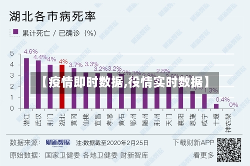 【疫情即时数据,役情实时数据】
