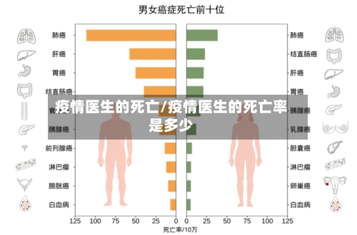 疫情医生的死亡/疫情医生的死亡率是多少-第2张图片