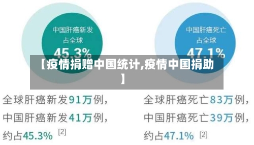 【疫情捐赠中国统计,疫情中国捐助】-第2张图片