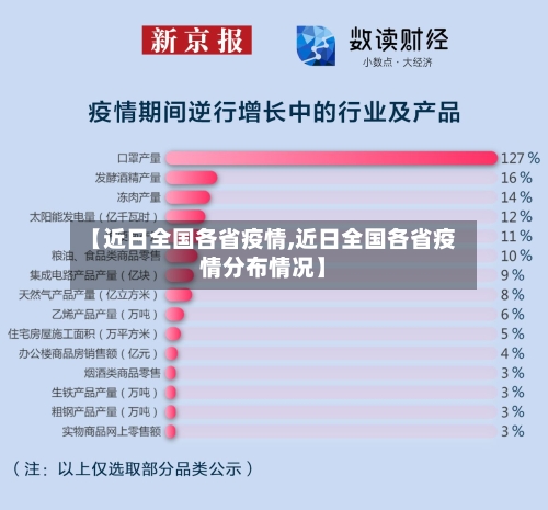 【近日全国各省疫情,近日全国各省疫情分布情况】-第2张图片