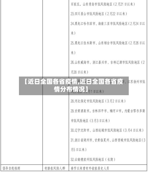 【近日全国各省疫情,近日全国各省疫情分布情况】-第3张图片