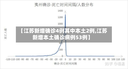【江苏新增确诊4例其中本土2例,江苏新增本土确诊病例53例】
