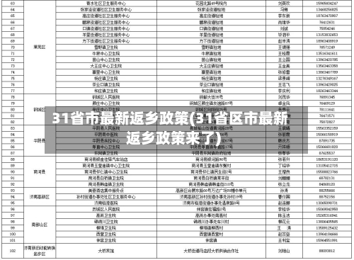 31省市最新返乡政策(31省区市最新返乡政策来了)
