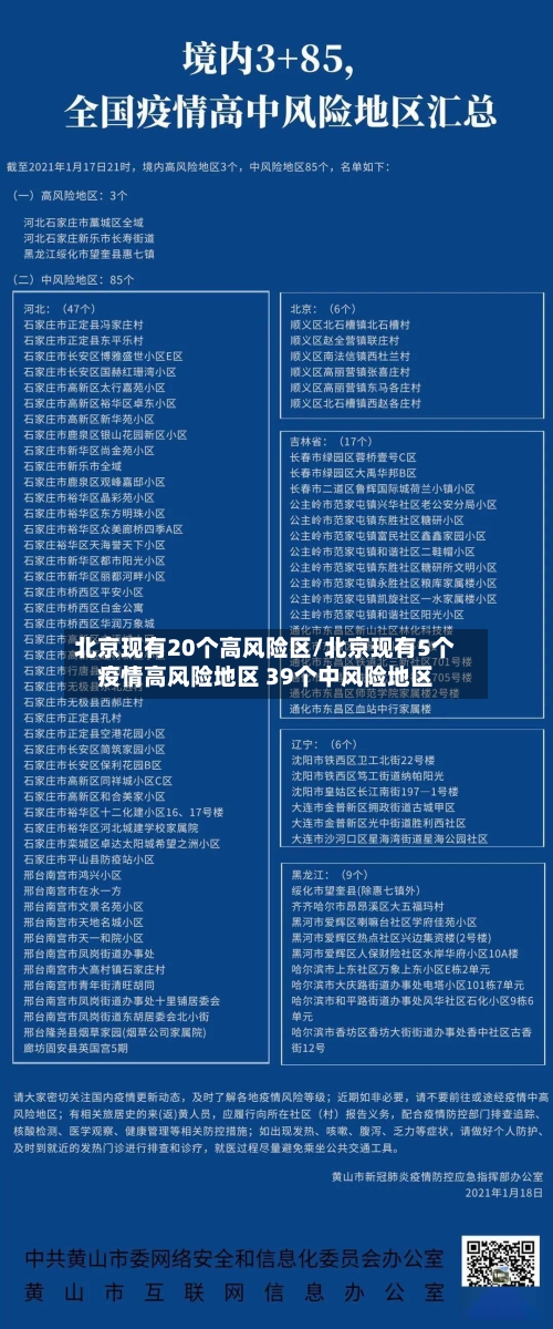 北京现有20个高风险区/北京现有5个疫情高风险地区 39个中风险地区-第3张图片