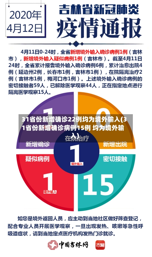 31省份新增确诊22例均为境外输入(31省份新增确诊病例15例 均为境外输入)