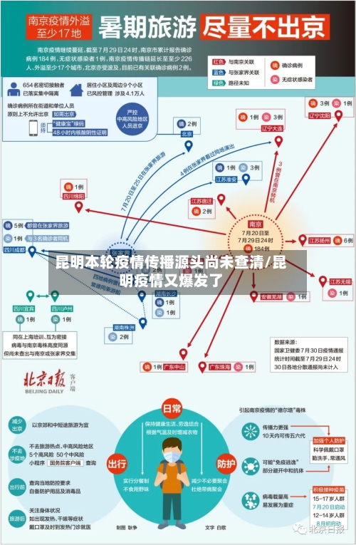 昆明本轮疫情传播源头尚未查清/昆明疫情又爆发了