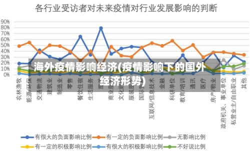 海外疫情影响经济(疫情影响下的国外经济形势)