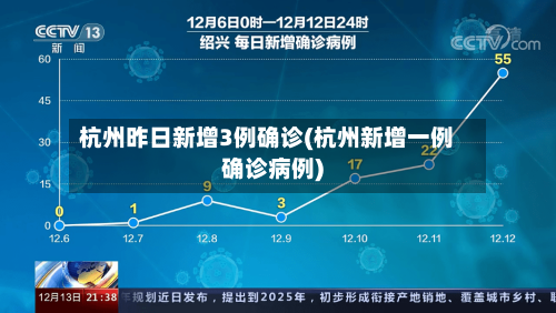 杭州昨日新增3例确诊(杭州新增一例确诊病例)-第2张图片