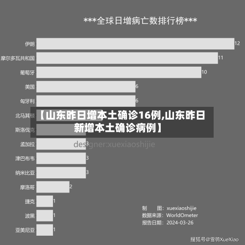 【山东昨日增本土确诊16例,山东昨日新增本土确诊病例】-第2张图片