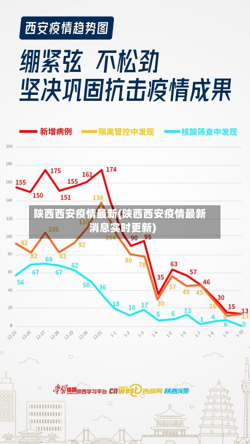 陕西西安疫情最新(陕西西安疫情最新消息实时更新)-第3张图片