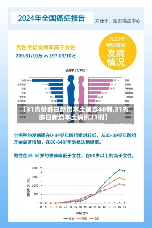 【31省份昨日新增本土确诊40例,31省昨日新增本土病例21例】-第2张图片