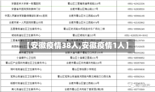 【安徽疫情38人,安徽疫情1人】