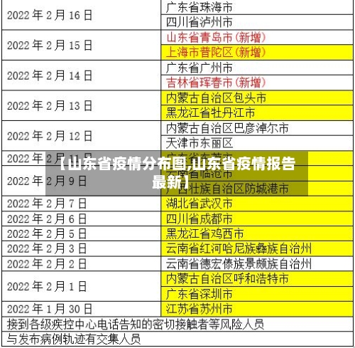 【山东省疫情分布图,山东省疫情报告最新】