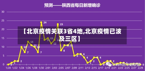 【北京疫情关联3省4地,北京疫情已波及三区】-第2张图片