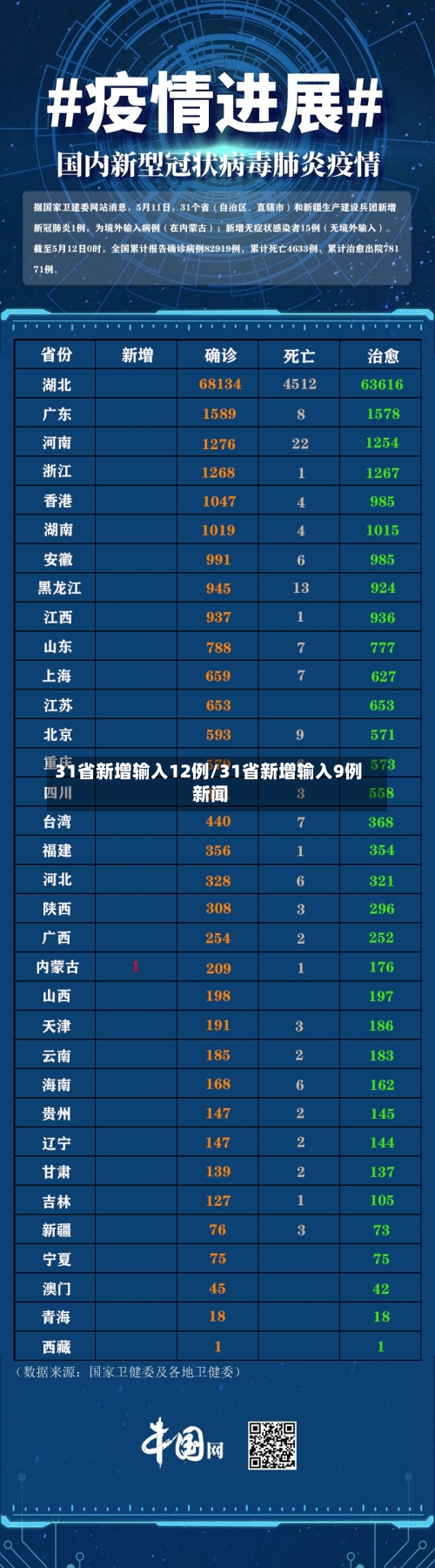 31省新增输入12例/31省新增输入9例 新闻