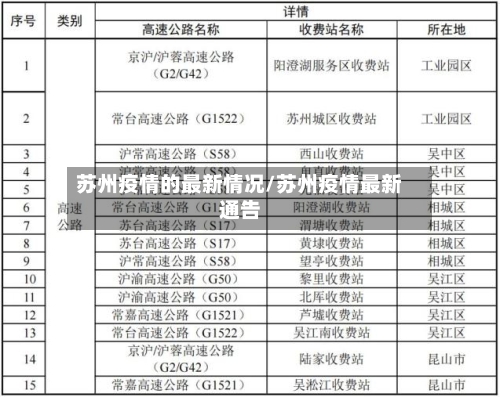 苏州疫情的最新情况/苏州疫情最新通告