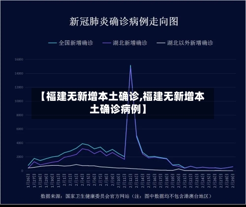 【福建无新增本土确诊,福建无新增本土确诊病例】-第2张图片