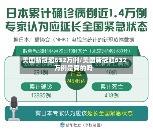 美国新冠超632万例/美国新冠超632万例是真的吗-第3张图片