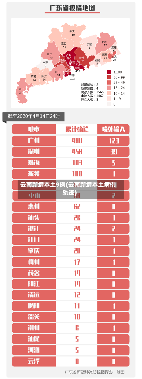 云南新增本土9例(云南新增本土病例轨迹)