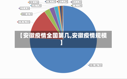 【安徽疫情全国第几,安徽疫情规模】-第2张图片