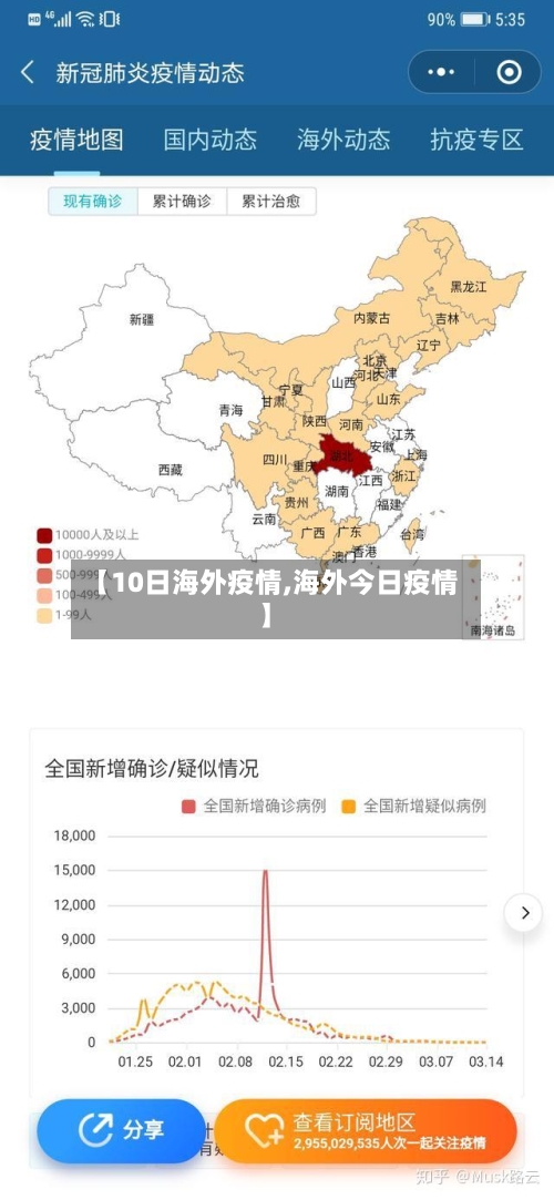 【10日海外疫情,海外今日疫情】-第2张图片