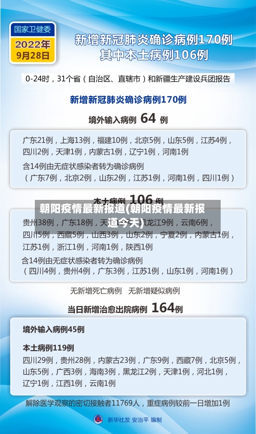 朝阳疫情最新报道(朝阳疫情最新报道今天)-第3张图片