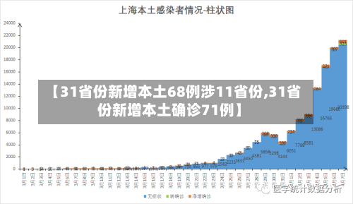 【31省份新增本土68例涉11省份,31省份新增本土确诊71例】