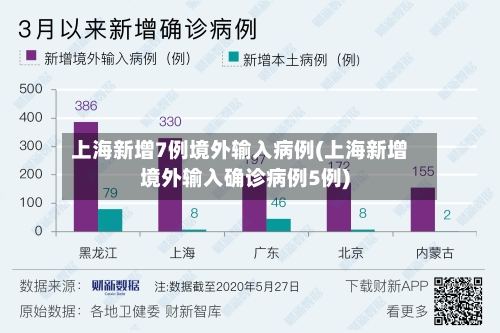 上海新增7例境外输入病例(上海新增境外输入确诊病例5例)