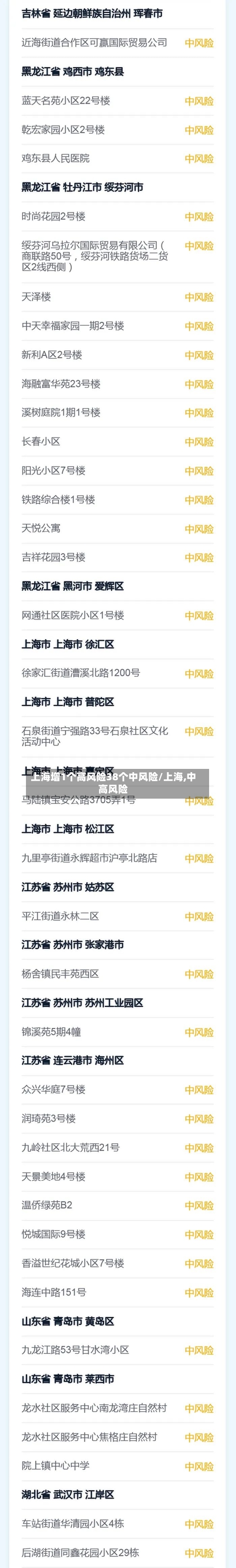 上海增1个高风险38个中风险/上海,中高风险-第2张图片