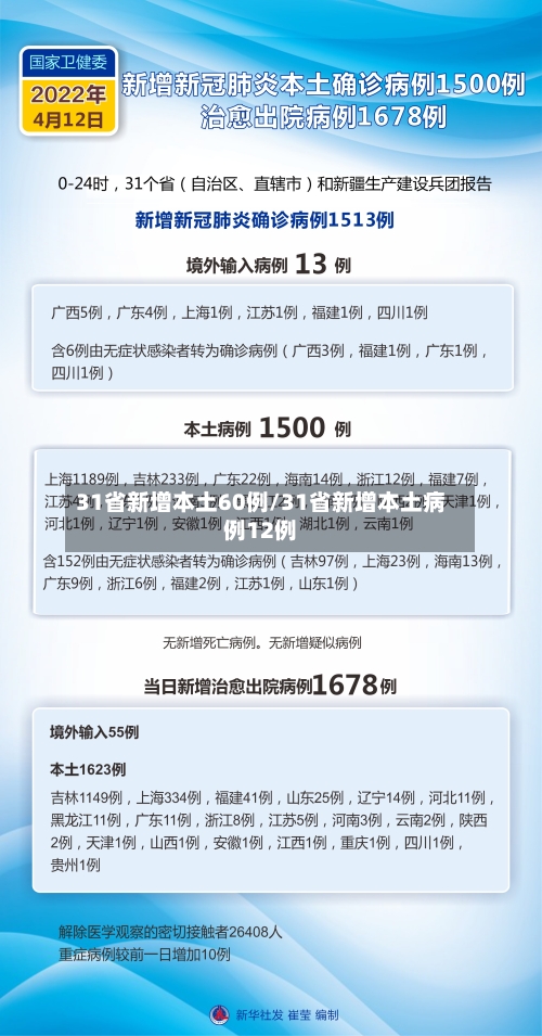 31省新增本土60例/31省新增本土病例12例