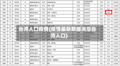 台湾人口疫情(疫情最新数据消息台湾人口)-第3张图片