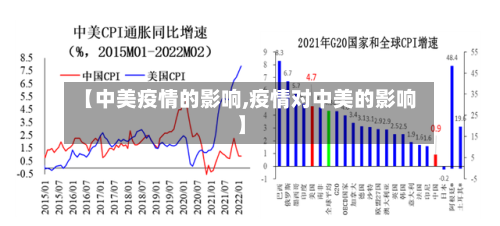 【中美疫情的影响,疫情对中美的影响】-第3张图片