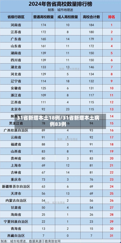31省新增本土18例/31省新增本土病例83例-第2张图片
