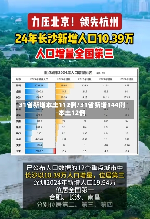 31省新增本土112例/31省新增144例本土12例