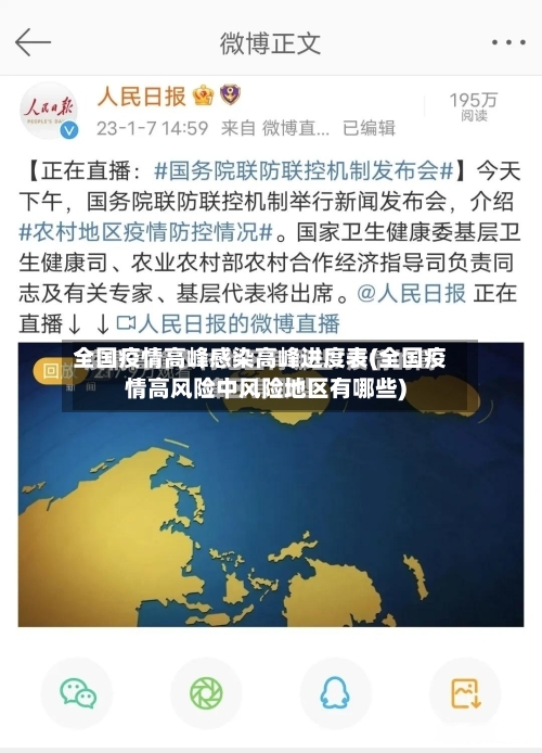 全国疫情高峰感染高峰进度表(全国疫情高风险中风险地区有哪些)