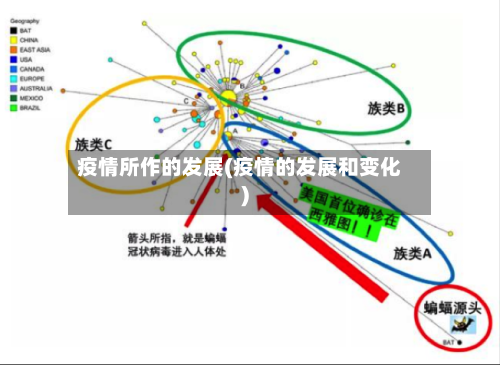 疫情所作的发展(疫情的发展和变化)