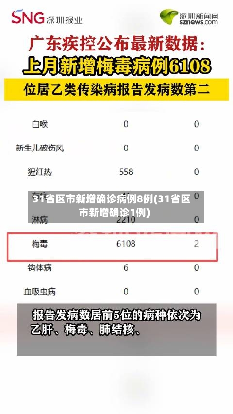 31省区市新增确诊病例8例(31省区市新增确诊1例)-第1张图片