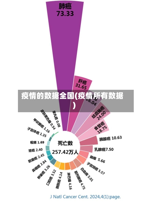 疫情的数据全国(疫情所有数据)-第3张图片