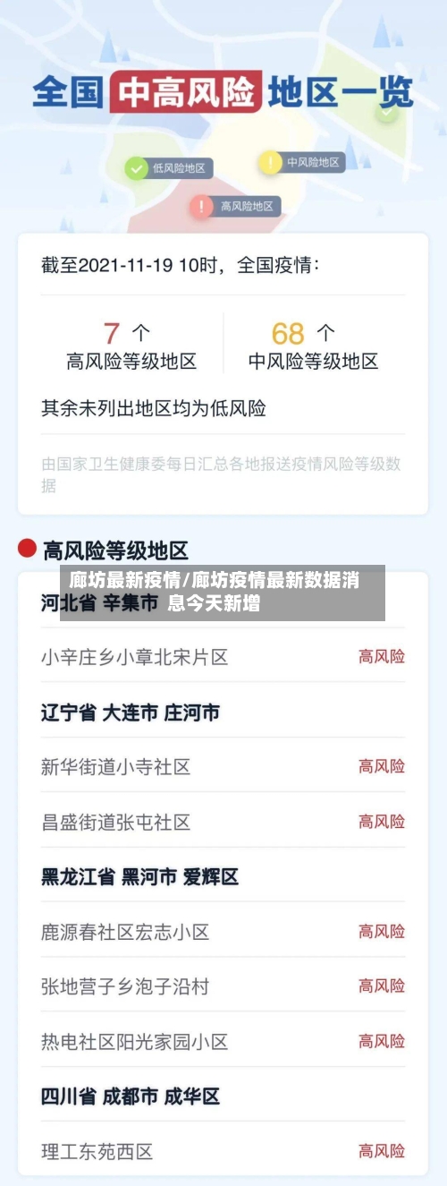 廊坊最新疫情/廊坊疫情最新数据消息今天新增