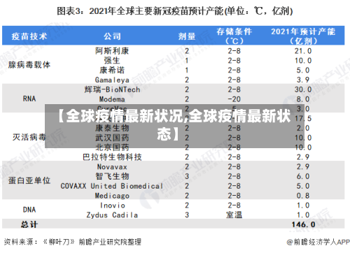 【全球疫情最新状况,全球疫情最新状态】-第3张图片