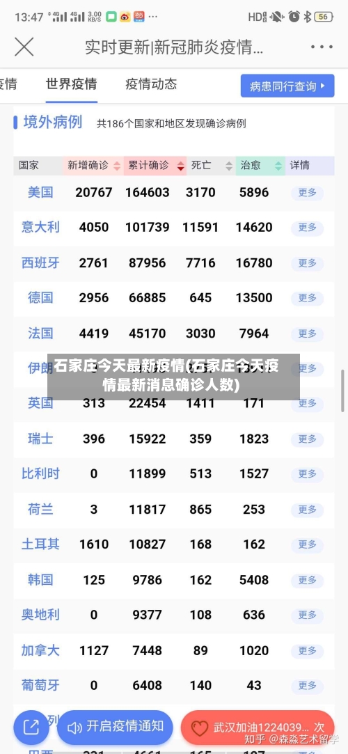 石家庄今天最新疫情(石家庄今天疫情最新消息确诊人数)-第2张图片
