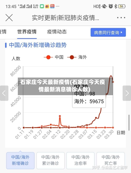 石家庄今天最新疫情(石家庄今天疫情最新消息确诊人数)