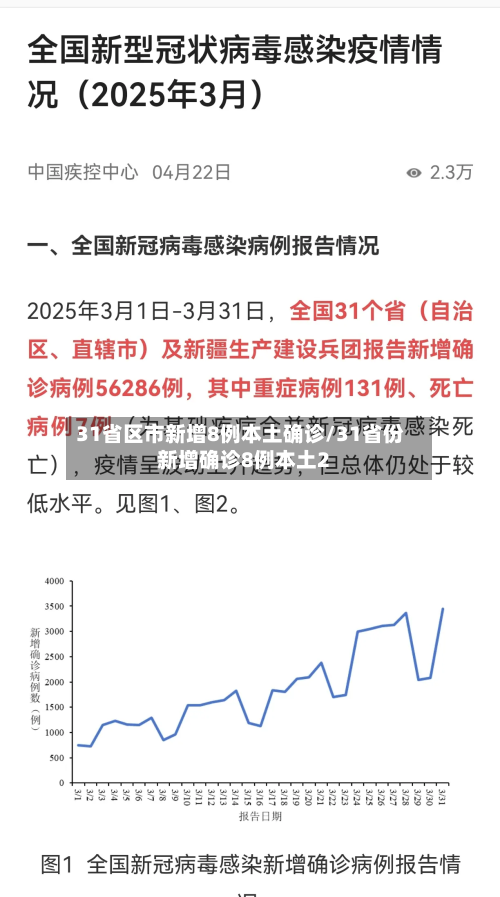 31省区市新增8例本土确诊/31省份新增确诊8例本土2-第2张图片