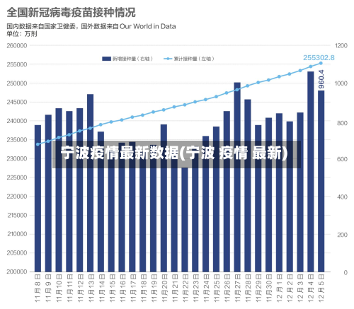 宁波疫情最新数据(宁波 疫情 最新)-第2张图片