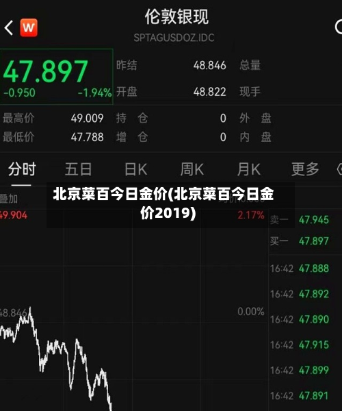 北京菜百今日金价(北京菜百今日金价2019)