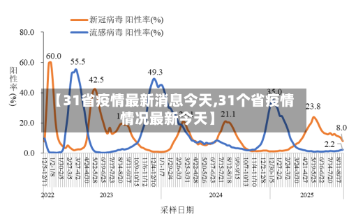 【31省疫情最新消息今天,31个省疫情情况最新今天】-第2张图片