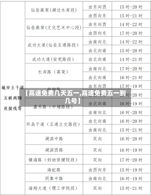【高速免费几天五一,高速免费五一到几号】