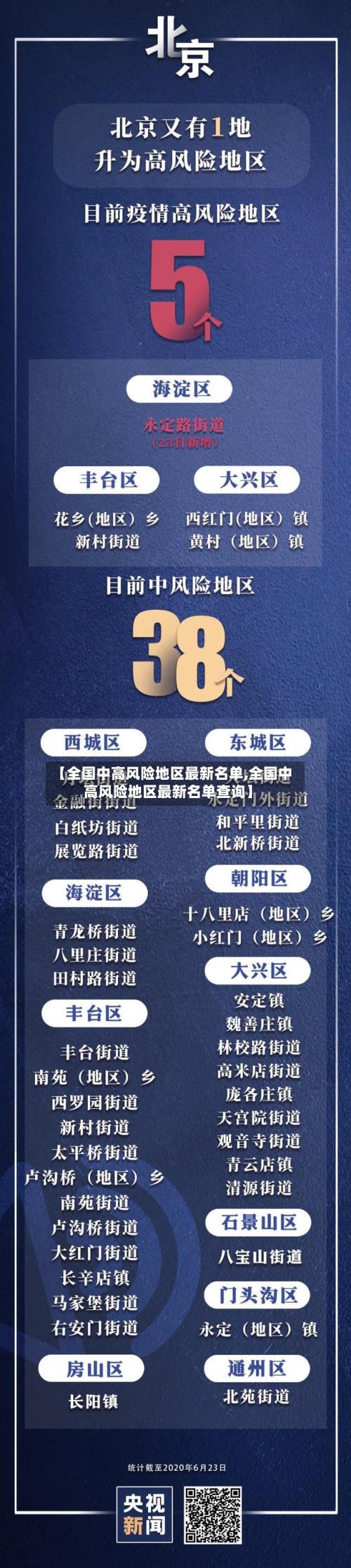 【全国中高风险地区最新名单,全国中高风险地区最新名单查询】-第3张图片