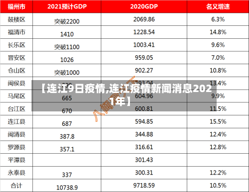 【连江9日疫情,连江疫情新闻消息2021年】-第2张图片