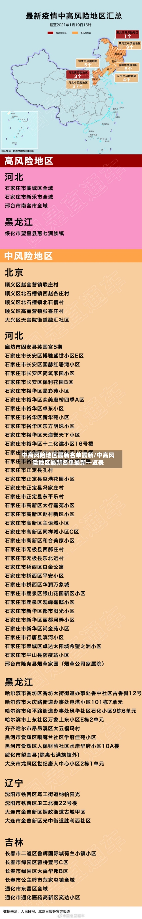 中高风险地区最新名单最新/中高风险地区最新名单最新一览表-第2张图片